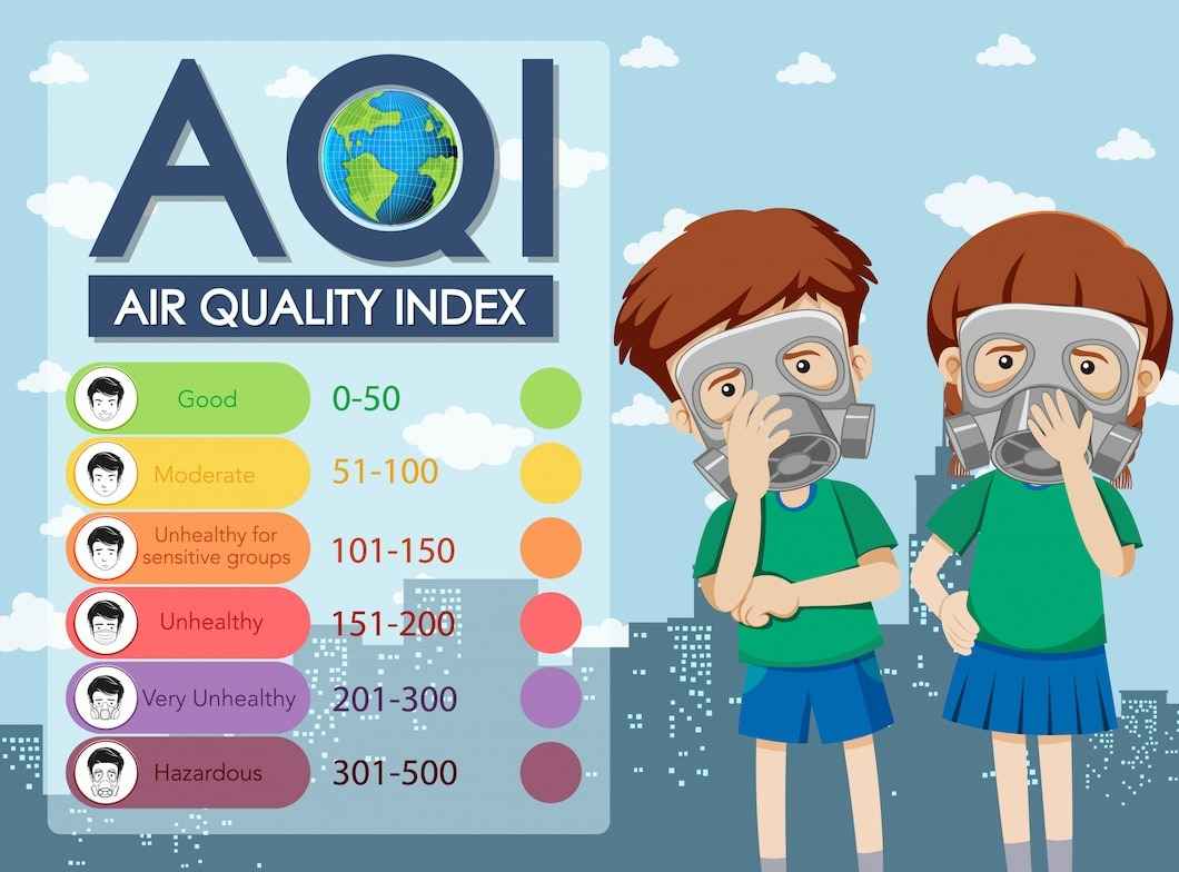 Air Quality Index and its impact